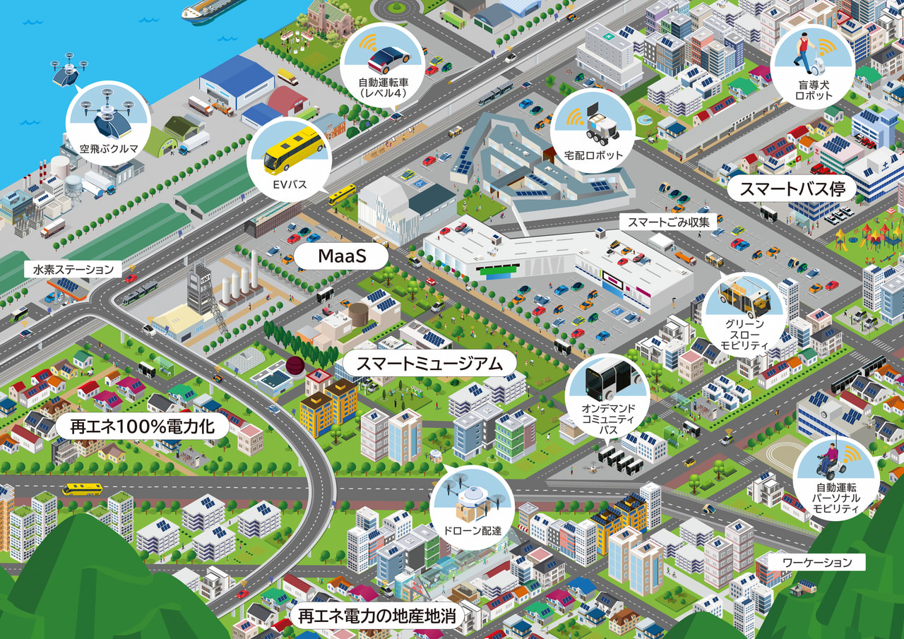 【東田・未来都市プロジェクト】先端実証実験・新規事業を募集しています！