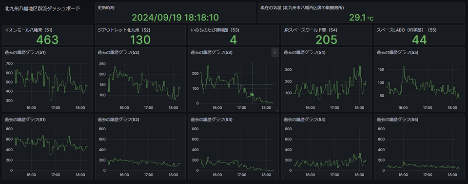 計測データの可視化（イメージ）